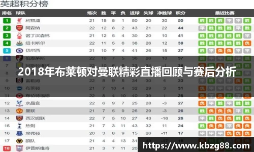 2018年布莱顿对曼联精彩直播回顾与赛后分析