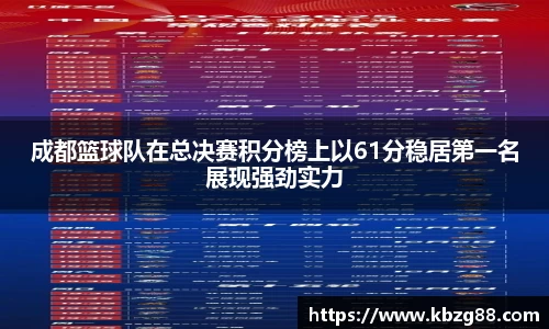 成都篮球队在总决赛积分榜上以61分稳居第一名展现强劲实力