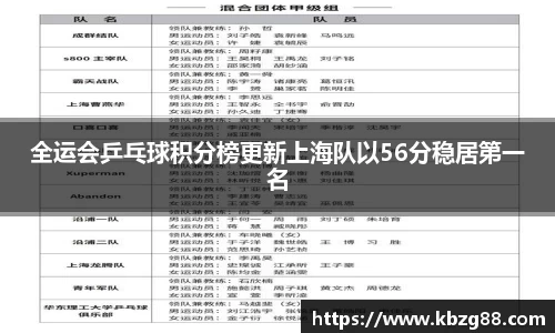 全运会乒乓球积分榜更新上海队以56分稳居第一名