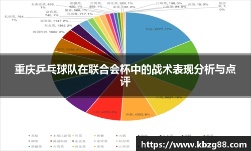 重庆乒乓球队在联合会杯中的战术表现分析与点评