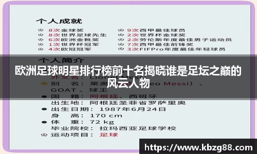 欧洲足球明星排行榜前十名揭晓谁是足坛之巅的风云人物